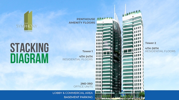 The Symphony Towers Amenities Condo for Sale in Quezon City Masterplan